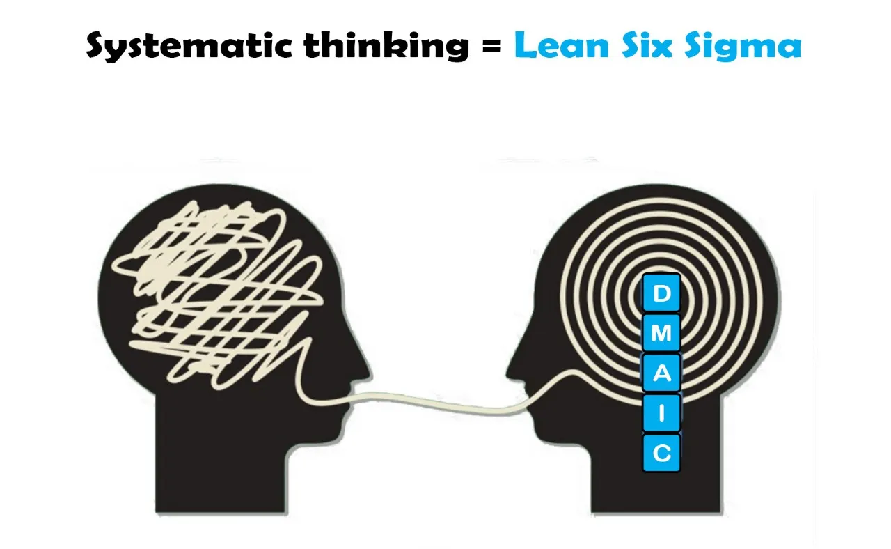 Lean Six Sigma Green Belt Certification